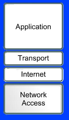 Ethical-Hacking-Tutorial-What-Are-Ports-And-Protocols